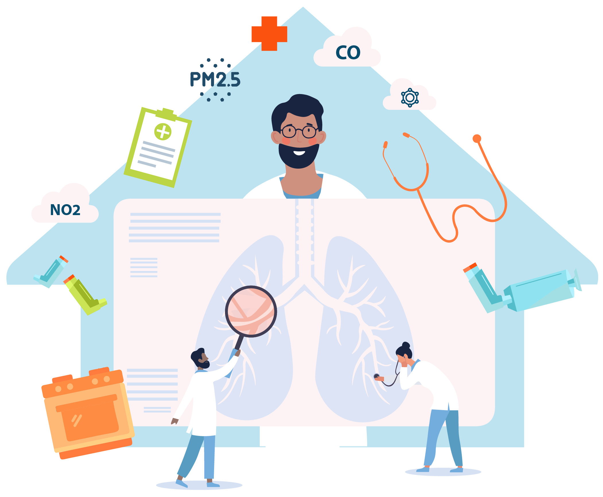 An illustration of an outline of a house, with researchers standing in front of it. In the middle is a person with a beard and an image of their lungs. Two smaller people are in front of the image of the lungs holding a microscope and stethoscope, examining the lungs. In the background, there are clouds with CO, NO<sub>2</sub>, PM<sub>2.5</sub> in the middle, indicating those compounds are in the air. 